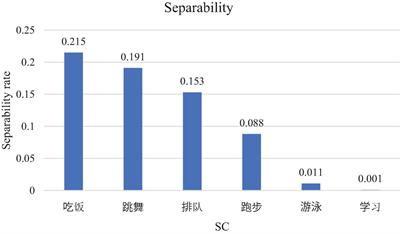 Spanish L2 Chinese Learners’ Awareness of Morpho-Syntactic Structures in the Reading Comprehension of Splittable Compounds